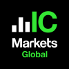 iccc market